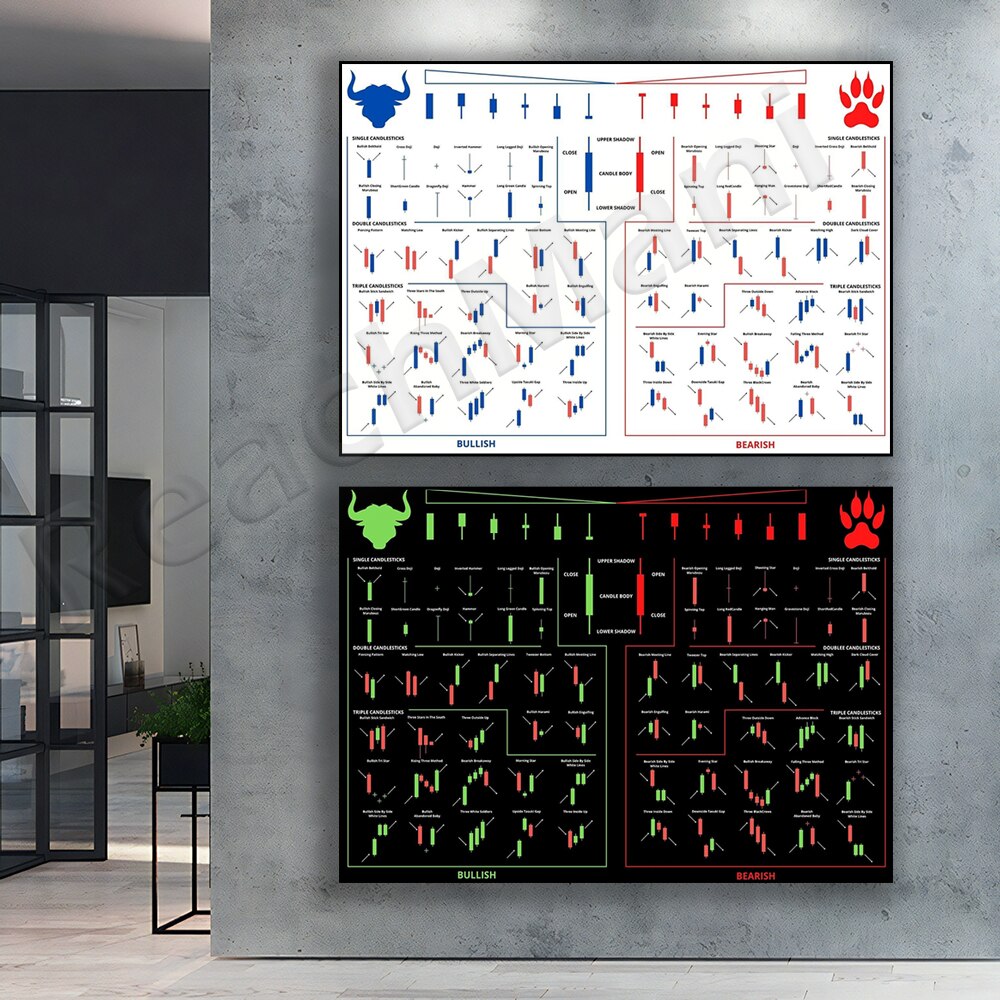 Star Map Poster - Trading Patterns Candlestick Chart Poster Stock