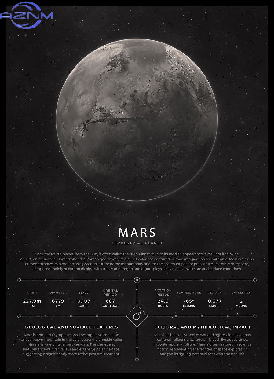 AZNM Vintage Aesthetic Space P - Star Map Poster 评论和价格