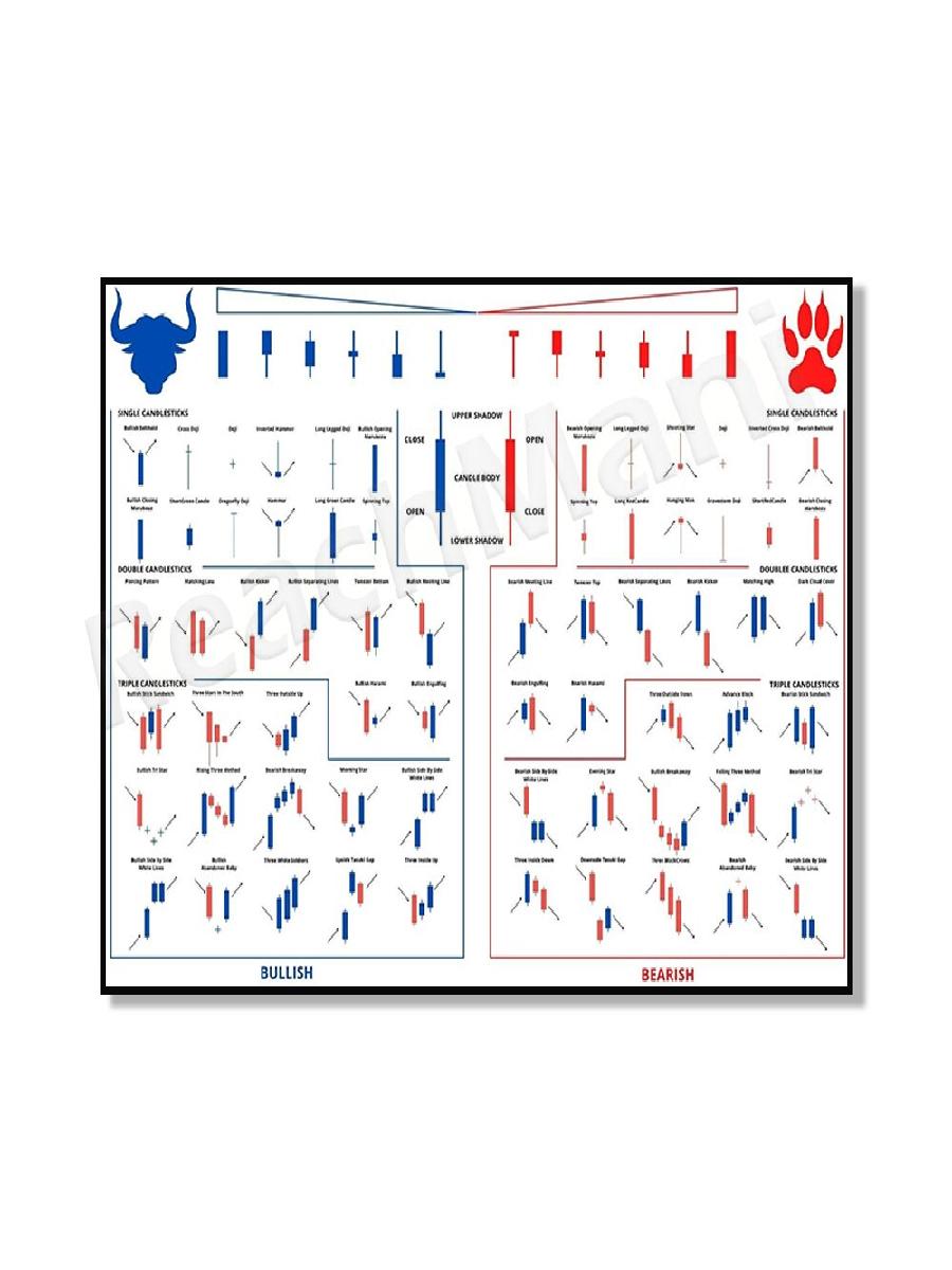 Trading Patterns Candlestick C - Star Map Poster 评论和价格